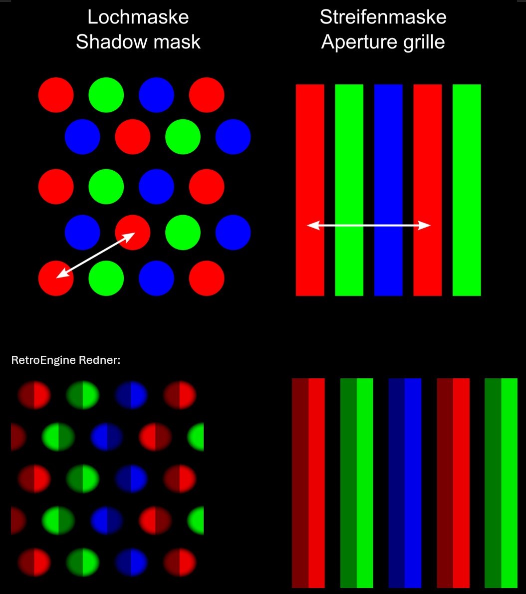 Mask Patterns
